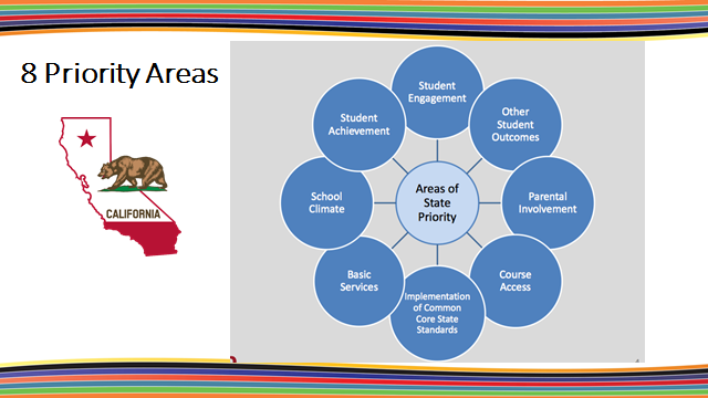 California LCFF Areas of Support